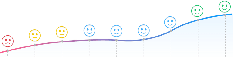 Enhance Daily Comfort