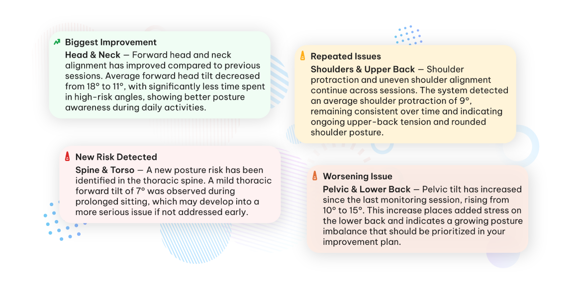 Risk Assessment Highlights