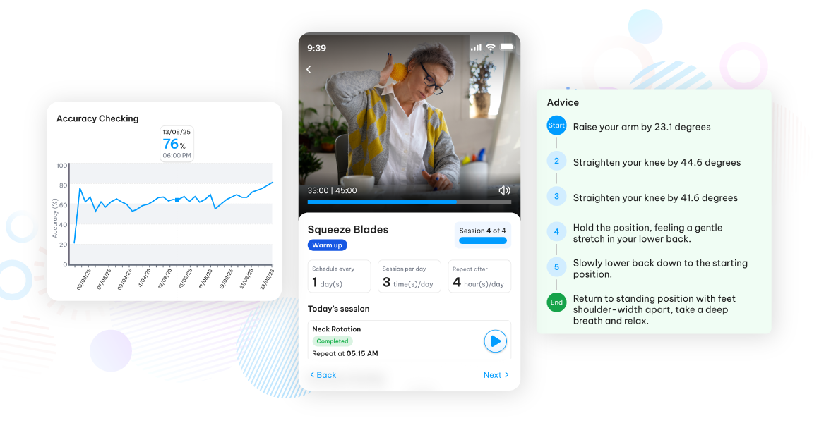 Workout Assessment Highlights